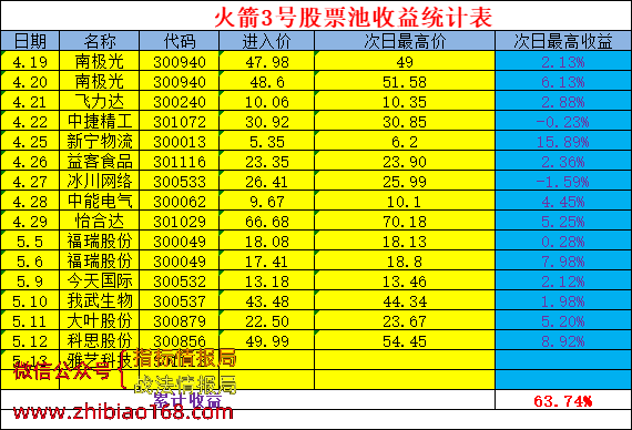 1_202215zvn2bcgnpvj08.png